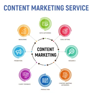Best Digital Marketing Freelancer in Mumbai